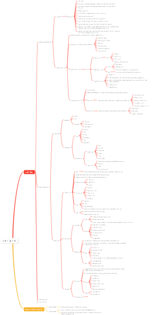 드론 기술의 기본 마인드맵