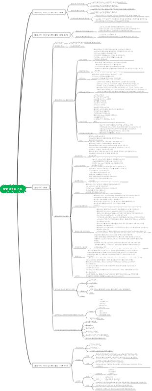 재료공학-압출공정의 기초 (1)