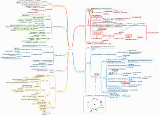 생화학 당 대사