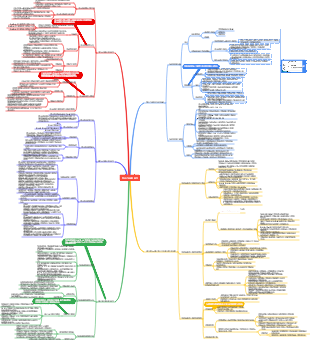 합금구조의 기계공학-용접 마인드맵