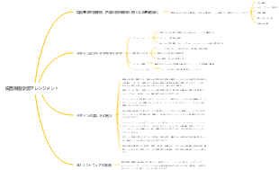 場面原画学習アレンジメント