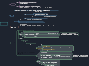소프트웨어 개발-MM-이어버드-등록 및 메시지 기반 메커니즘