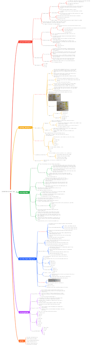 컴퓨터 정보 및 정보 기술