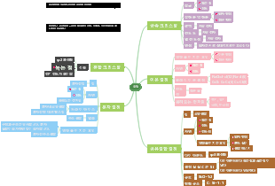 화학-크리스탈 마인드맵