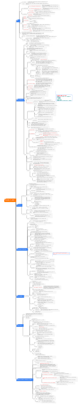신경학-19 신경근육접합부와 근육질환