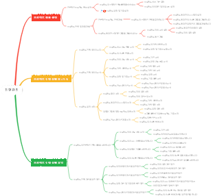 프로젝트 진행 관리
