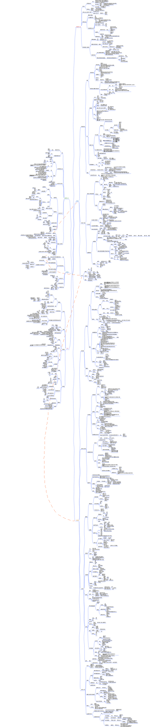 전략분석 방법(CPA 전략)의 체계적 검토
