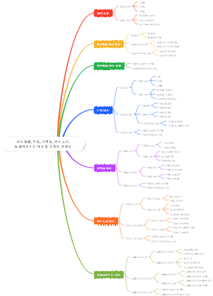 화학-탄수화물 지질 단백질_아미노산 뉴클레오티드 대사와 그 연결