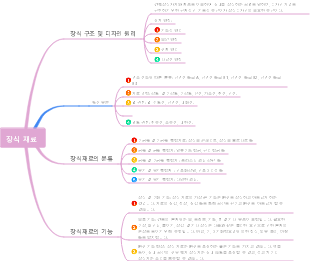 장식재료 마인드맵
