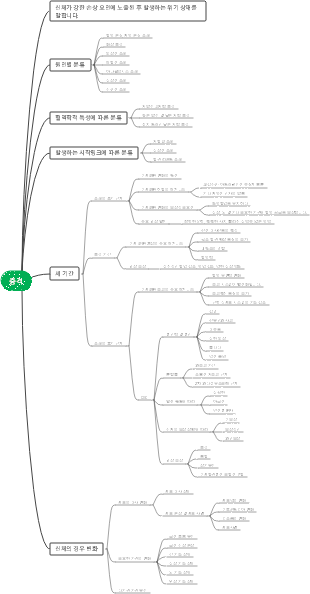 병리학-쇼크 마인드맵