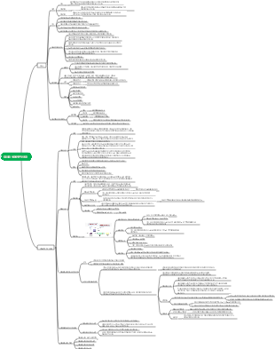 대사와 생물학적 산화