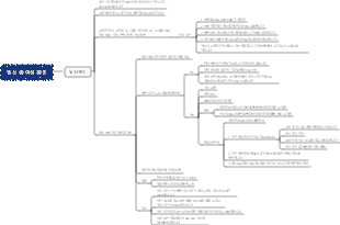 의학 - 임산부 관리