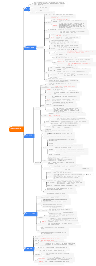 신경학-12 중추신경계의 전염병