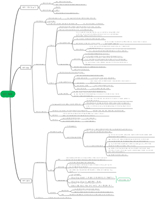 의학-면역체계 마인드맵