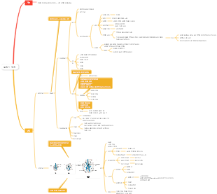 수의학-호흡기마인드맵
