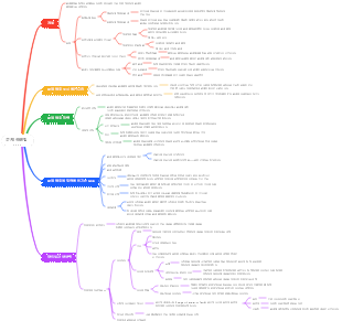 일반 심리학 문제 해결