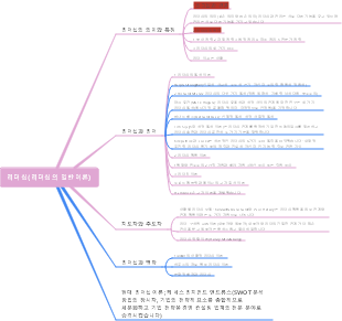 경영이론-리더십