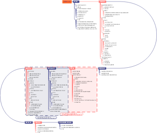 제품 출시 과정