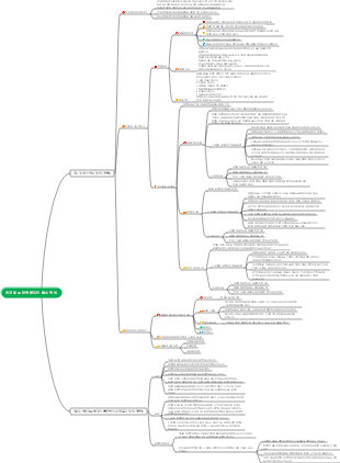 독성학 - 외국 원조 화학 물질의 특수 독성
