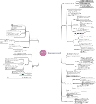 고분자 화학이 필요 없는 라디칼 중합