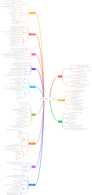 고등학교 물리학 지식 시스템