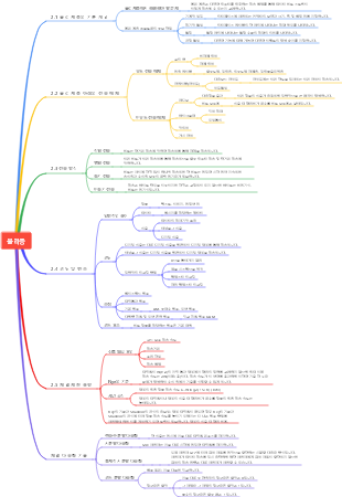 컴퓨터 네트워크 2장