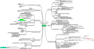 화학 고분자의 구조