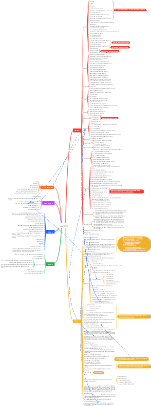 VIM 편집기 사용법