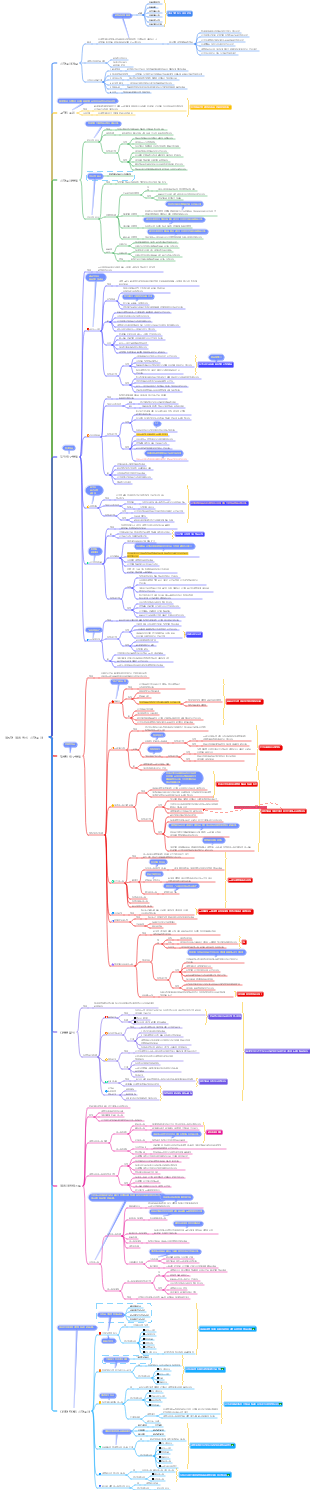 제품 혁신을 위한 시장 조사