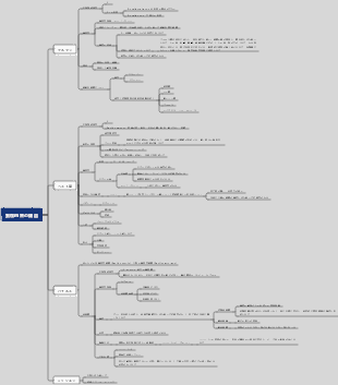 動物由来菌マインドマップ