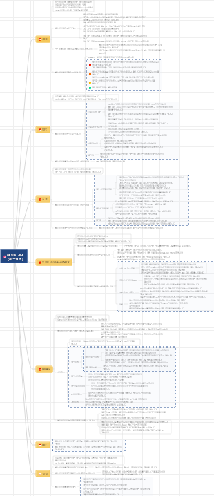 해리성 장애(히스테리)
