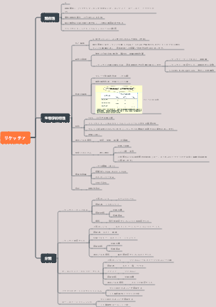 リケッチアのマインドマップ
