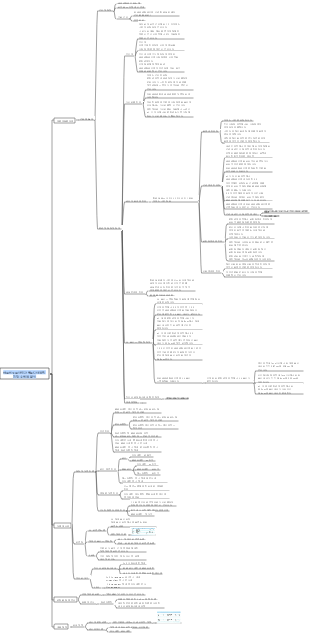 바르비투르산염과 벤조디아제핀 진정제-수면제의 약학-분석