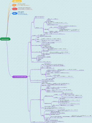 ヘルペスウイルスのマインドマップ