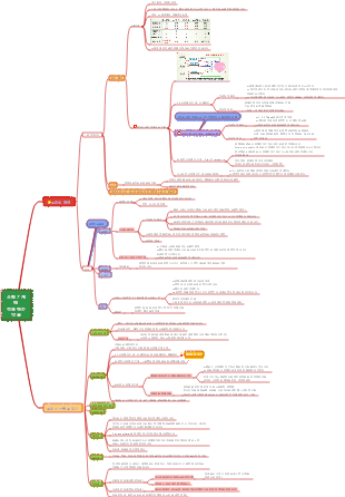 약리학—소화기관에 작용하는 약물
