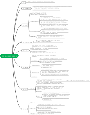의학 7장 내분비계 10절 고요산혈증 통풍