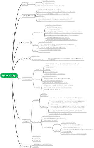 의학 - 7장 내분비계 11절 골다공증
