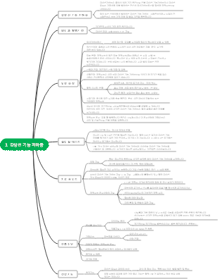 제7장 내분비계 제4절 삼중갑상선기능저하증