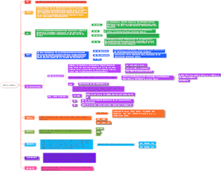 정보 - 마이크로컴퓨터 마인드맵의 해부학