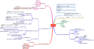 患者 - ショック