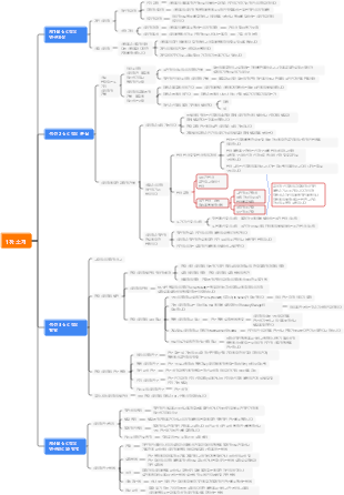 일반 심리학 제2판(칭화대학교 출판부)