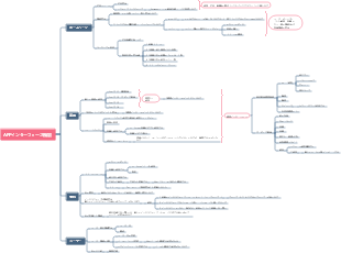 APP機能開発指示マインドマップ