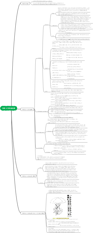 안과 15장 시각경로질환