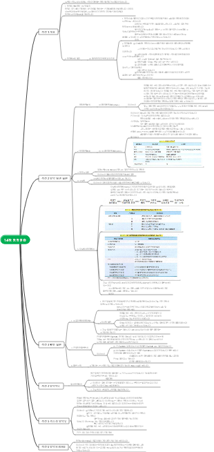 안과학 14장 망막병증