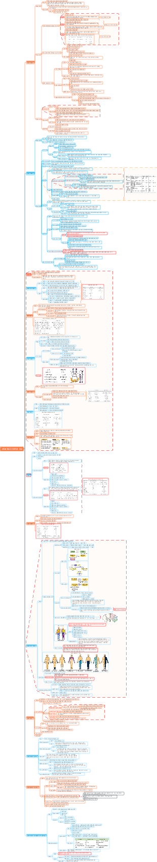 신경과 - 신경계 장애의 일반적인 증상