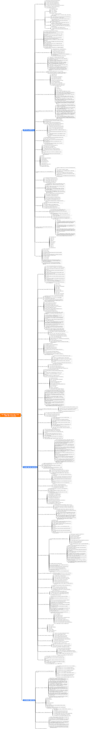 자주 사용되는 아티스트의 AI 키워드 시리즈 중국어, 영어 - midjourney