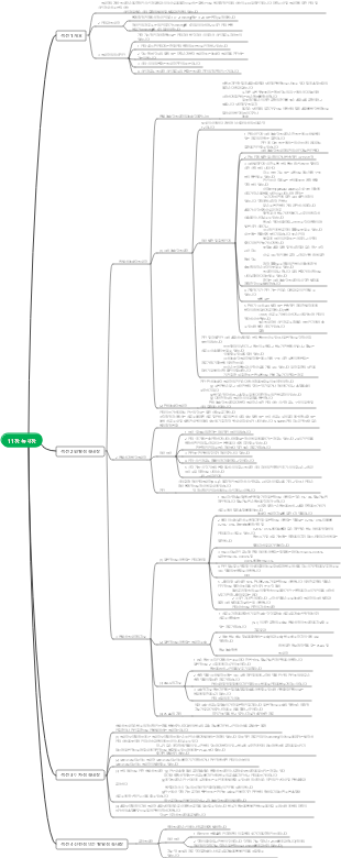 의학 11장 녹내장