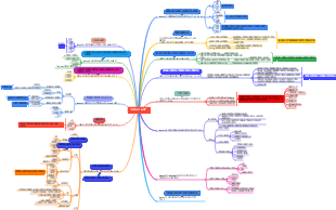 관리 도구 소개