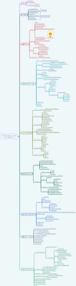 성공하는 사람들의 7가지 습관