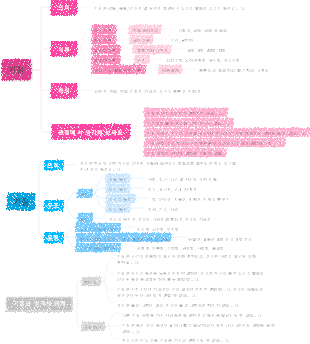 일반심리학 - 기질과 성격